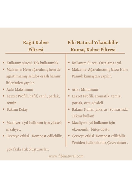 Fibi Natural 2 Adet Yıkanabilir Kumaş Kahve FILTRESIV60