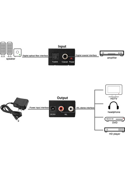 MF-AVC30 Dijital Coaxial Optik To Analog Ses Çevirici Converter