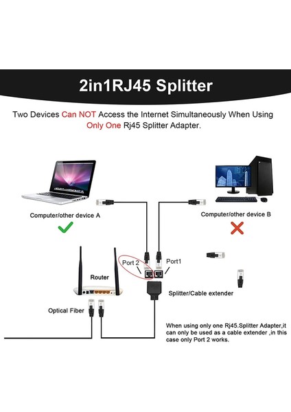 Lan Ethernet Adaptador RJ45 Erkek 2 Kadın Bölücüsü (Yurt Dışından) fiyatları