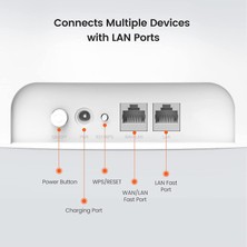 Tenda 4G07 AC1200 Dualband 4g Lte Router