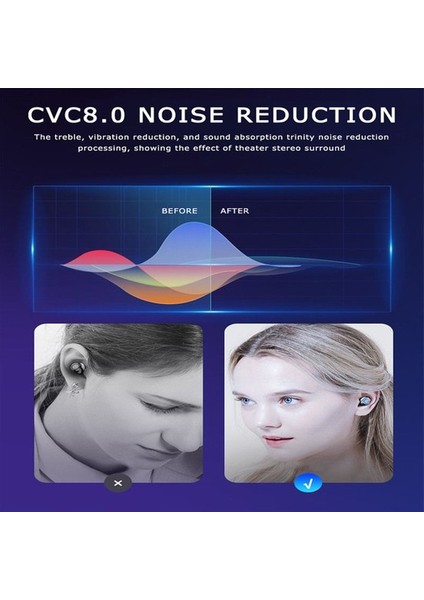 Buyfun F9-8 Tws Stereo Bluetooth 5.0 Anc Kulaklık () (Yurt Dışından) indirimleri