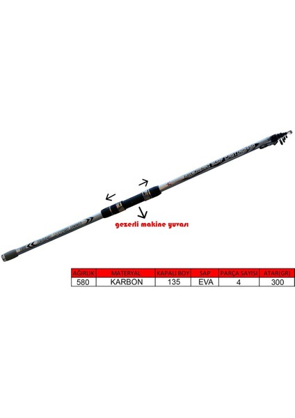 Kawasaki 450 cm 300 gr (Ms) Tele Surf Cast Kamış fiyatları