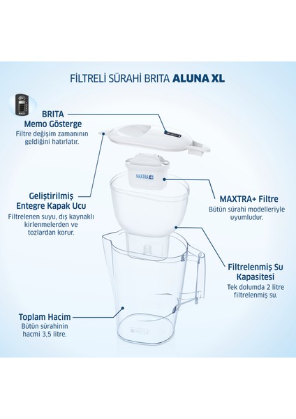 BRITA Aluna XL Filtreli Su Arıtmalı Sürahi - Beyaz