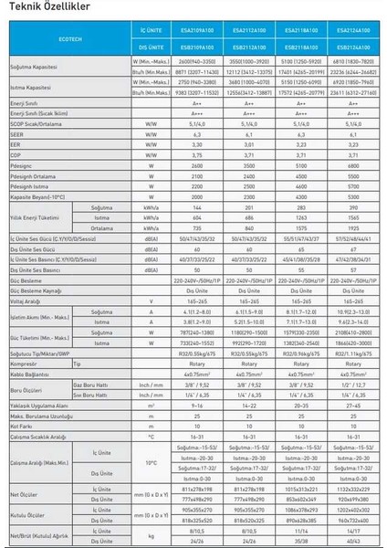 E.C.A. Ecotech ESA2112A100 R32 A++ 12000 Btu Inverter Duvar Tipi Klima