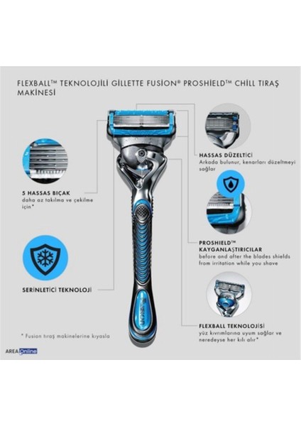 Proshield 1 Yedekli Makine ve 4 Yedekli Bıçağı Chill indirimleri