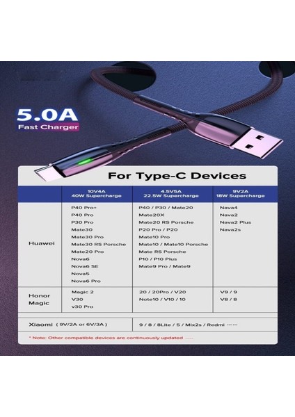 A8 Çoklu Şarj Adaptörü+ J2 Type-C 5A/100W Şarj Kablosu -2mt