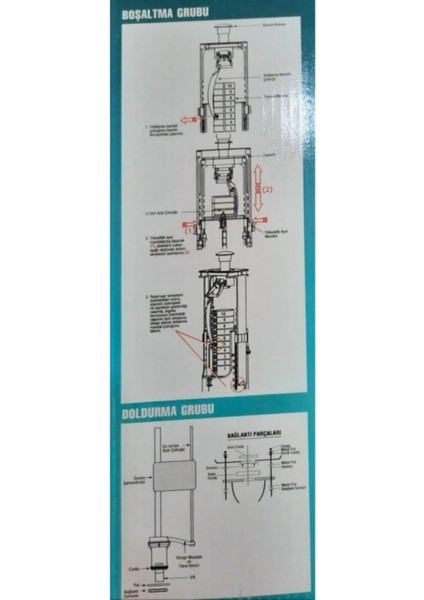 Klozet Iç Takım Çift Kademeli Basmalı Sistem IT1060 3/6 L