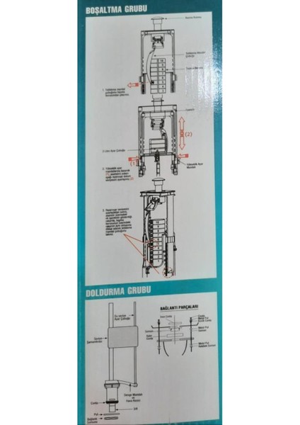 Klozet Iç Takım Çift Kademeli Basmalı Sistem IT1060 3/6 Lt