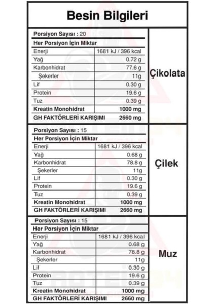 Bigjoy Bigmass Go Gh Factors 5000 Gr 50 Servis Mass Gainer Mix fiyatları