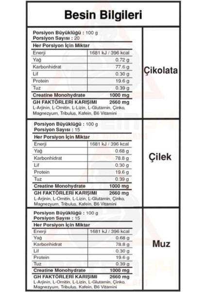 Bigjoy Bigmassgo Gh Factors 5000 Gr 50 Paket Mass Gainer Mix Karbonhidrat Tozu fiyatları