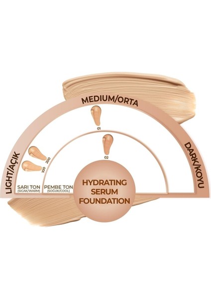 Hydrating Serum Hyaluronik Asit Fondöten 100 Fnd Hydr