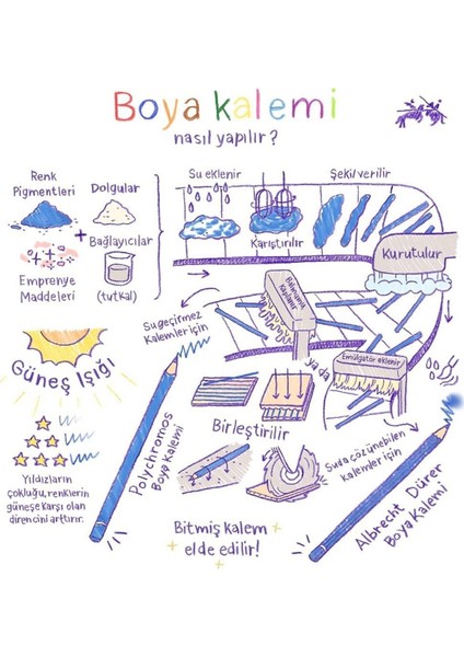 Faber Castel L - Jumbo Kuru Boya 12 Renk Tam Boy 951000 modelleri