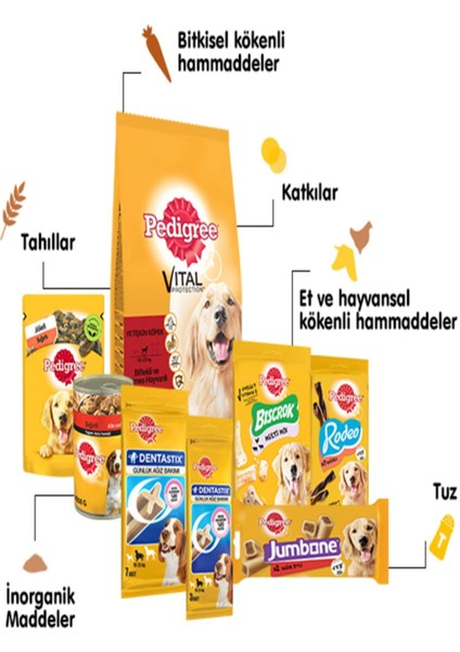 Jumbone Mini Köpek Ödül Maması 160 gr x 8 Adet Eksprespet fiyatları