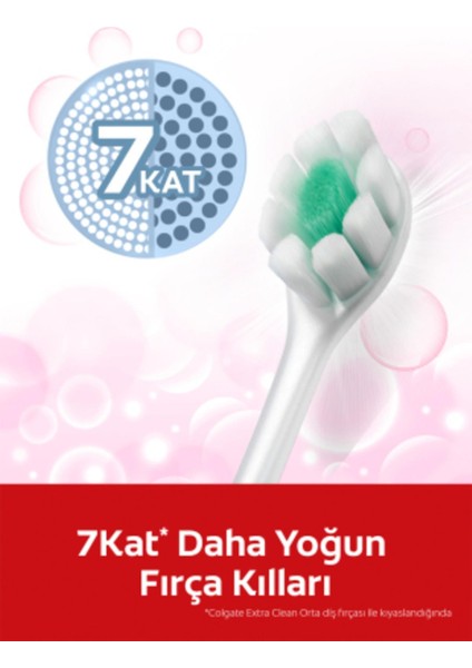 Foamsoft Diş Eti Masajı Yumuşak Diş Fırçası modelleri