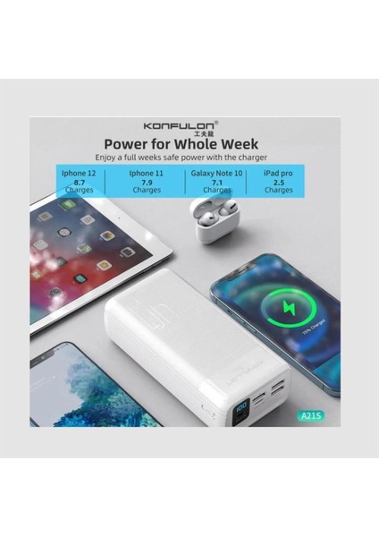 A21S 40000 Mah Konfulon LCD Göstergeli 22.5W Pd Hızlı Şarj Fonksiyonel 4 Ayrı Çıkışlı Powerbank