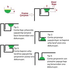 Atlastek Metal Yapışkanlı Polyuretan Conta 7X15 mm 100MT