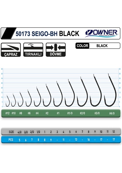 50173 Seigo-Bh Black Iğne fiyatları