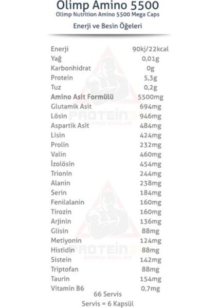 Amino 5500 400 Kapsül - Aminoasit fiyatları