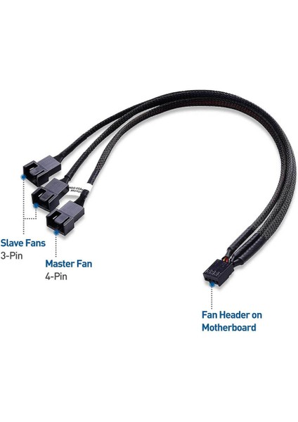 Fan Çoklayıcı Pwm Y Splitter Kablosu 4pin Dişi To 4pin + 2x 3pin Erkek Kablo