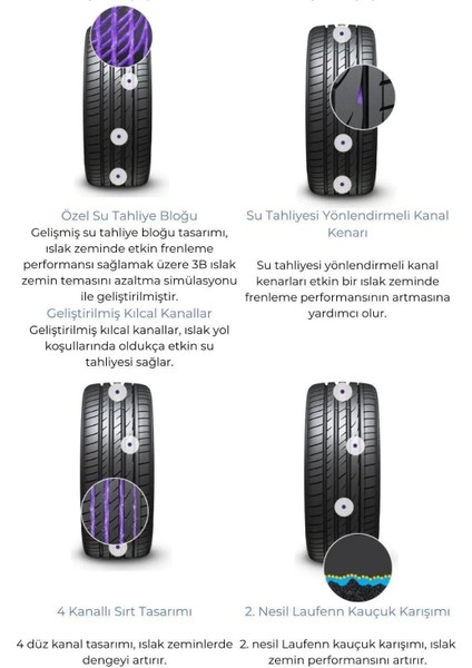 215/55 R18 99V Xl S Fit Eq+ LK01 Oto Yaz Lastiği ( Üretim Yılı: 2023 ) modelleri