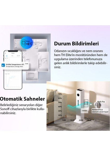 TH16 Elite (R3) ve THS01 Sıcaklık ve Nem Sensörü
