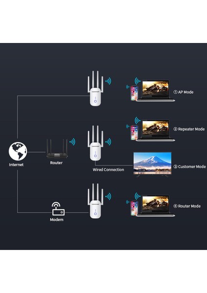 Çift Bant 2.4g 5g Wifi Kablosuz Aralık Genişletici (Yurt Dışından) fırsatları