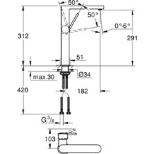 Grohe Grohe Plus Tek Kumandalı Lavabo Bataryası 
xl-Boyut - 32618003