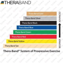 Medikalbim Sarı Thera-Band 20520 Egzersiz Bandı 1.5 Metre Hafif Sert