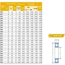 Prc 6001ZZ Rulman (Çelik Kapak) 12X28X8 Rulman(10 Adet)