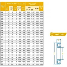 Prc 6201ZZ Rulman (Çelik Kapak) 12X32X10 Rulman(10 Adet)