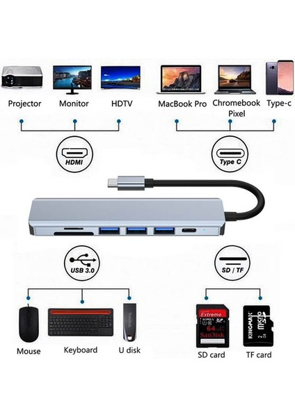 USB Type-C To 4K@30Hz HDMI Kablosu + Sd/ Tf Kart Okuyucu + Usb3.0 + 2xusb2.0 + Pd 87W Çevirici Kablo