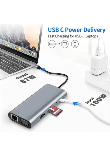 USB Type-C To HDMI 4K@30Hz + VGA 1080P + Ethernet + USB Hub + Kart Okuyucu + Pd 87W Çevirici Kablo