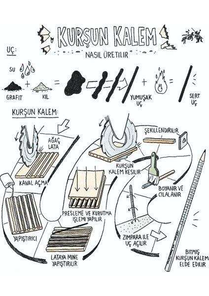 Faber Castel Faber-Castell Formül Üçgen Kurşun Kalem 12'li fiyatları