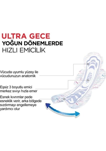 Ultra Süper Ekonomik Paket Gece 16'lı x 6 Paket