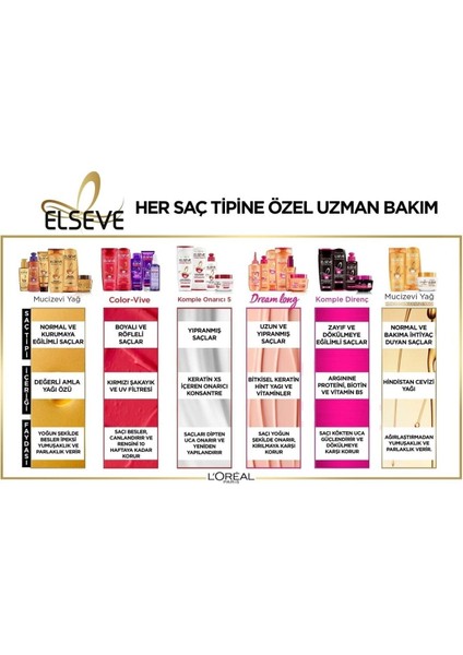 Mucizevi Yağ Besleyici Bakım Şampuanı 360 ml