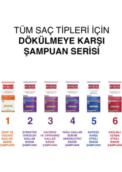 Ne ve Yağlanmaya Karşı Şampuan 360 ml indirimleri