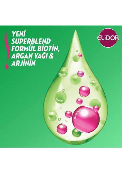 Superblend Saç Bakım Şampuanı Sağlıklı Uzayan Saçlar Biotin Argan Yağı Arjinin 400 ml X3