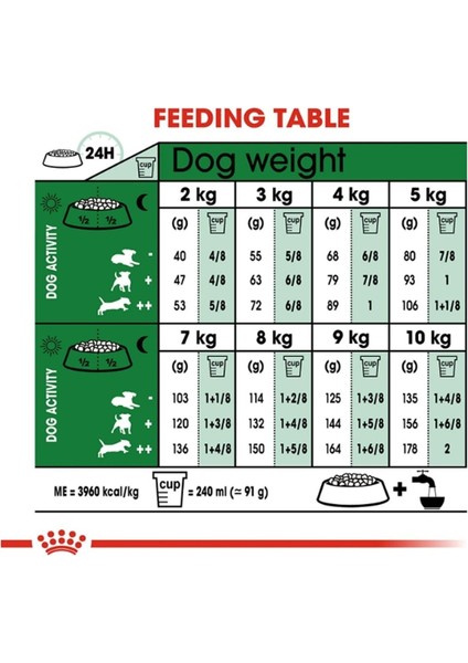 Mini Adult Küçük Irk Yetişkin Kuru Köpek Maması 4 kg fırsatları