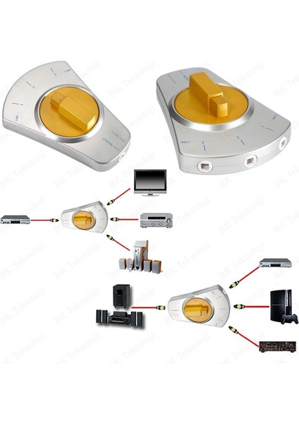 3 Yollu Toslink Dijital Optik Ses Manuel Anahtar Seçici