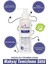Makyaj Temizleme Sütü 150 ml 1