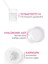 Sensibio Defensive Serum 3