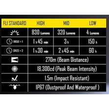 Nıtecore Ef1 Explosıon Proof 830 Lumen ElFeneri