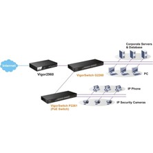 Draytek Vigor 2960 Dual-Wan Security Router