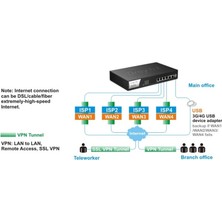 Draytek Vigor 3220 Multi-Wan Security Router