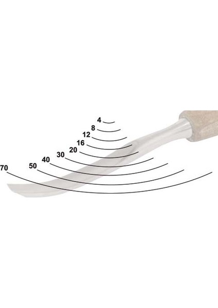 827320 Profi Ahşap Oyma Bükülmüş Iskarpela Profile 5 20 Mm