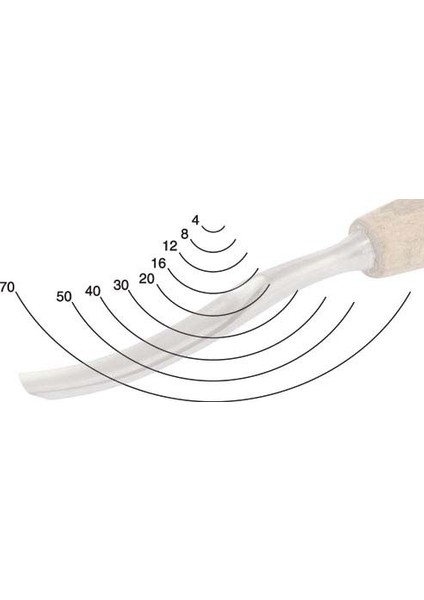 827512 Profi Ahşap Oyma Bükülmüş Iskarpela Profile 8 12 Mm fiyatları