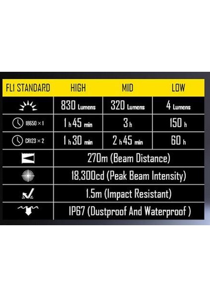 Nıtecore Ef1 Explosıon Proof 830 Lumen ElFeneri