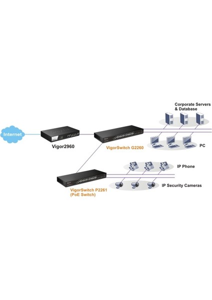 Vigor 2960 Dual-Wan Security Router