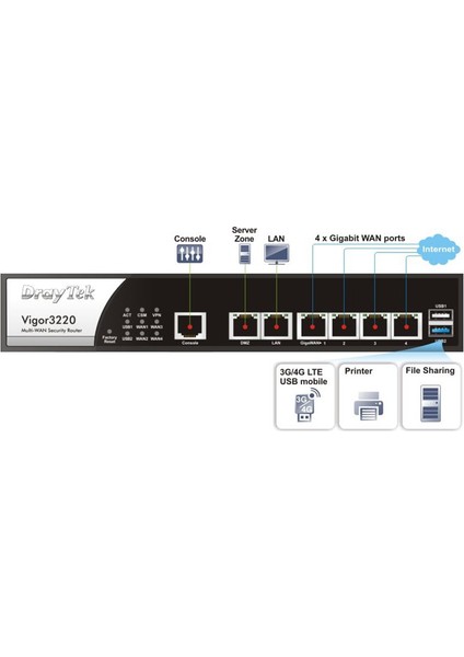 Vigor 3220 Multi-Wan Security Router