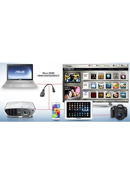 Micro Hdmı To Hdmı 15 Cm Çevirici + Uzatıcı